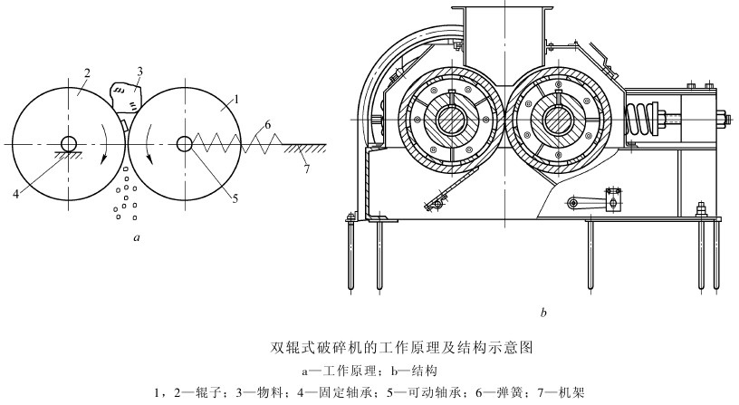 對輥式好色先生APP污下载工作原理與結構圖