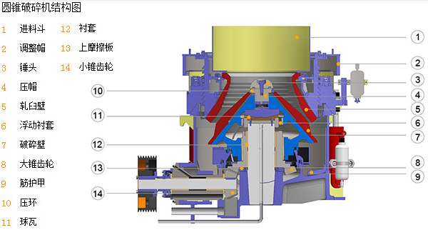 圓錐91好色先生APP下载結構圖